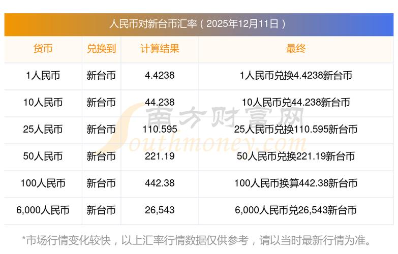 新台币对人民币汇率今日汇率查询缩略图