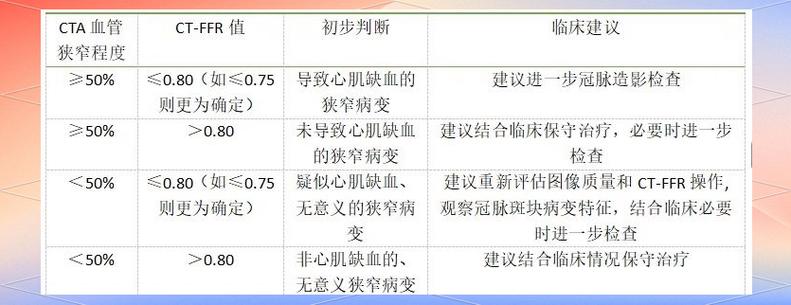 ct的优点