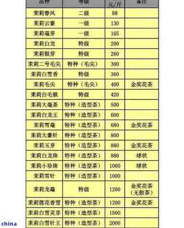 张一元2025价格表
