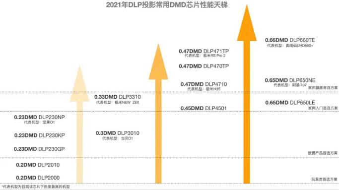 投影仪出现黑点屏幕出现黑点