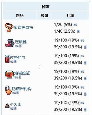 泰拉瑞亚熔岩护身符怎么得