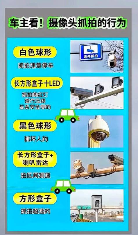 拍闯红灯一般几个摄像头