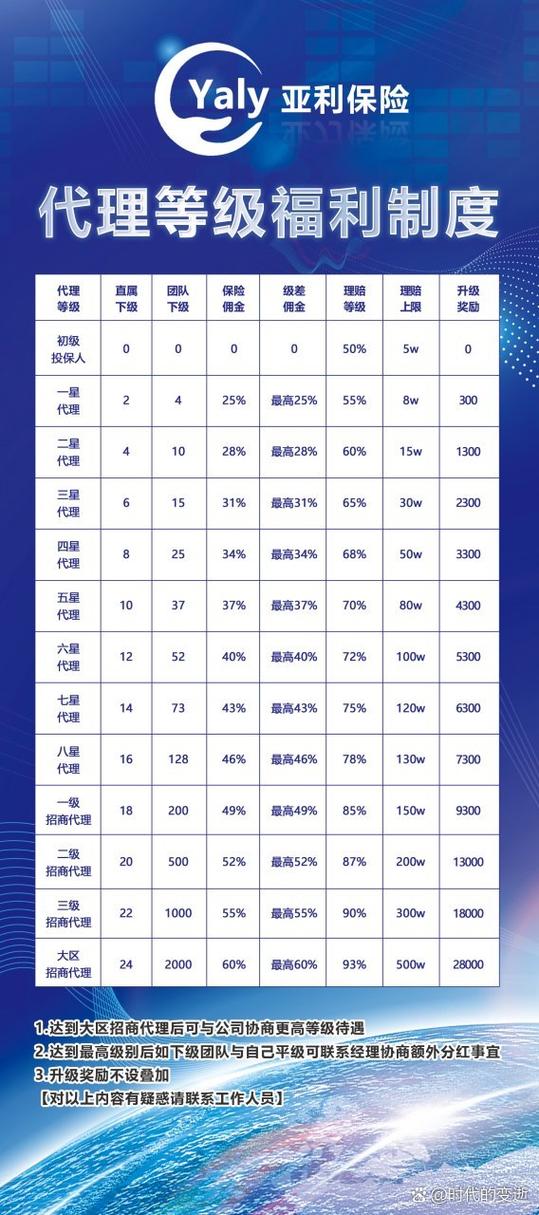 ss代理规则