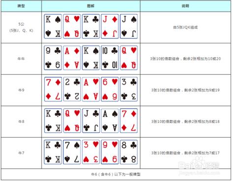 牛牛所有牌型图片
