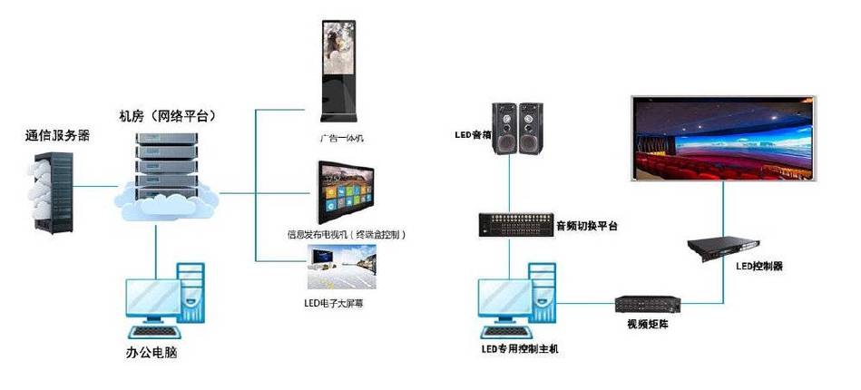 监控接二个显示器