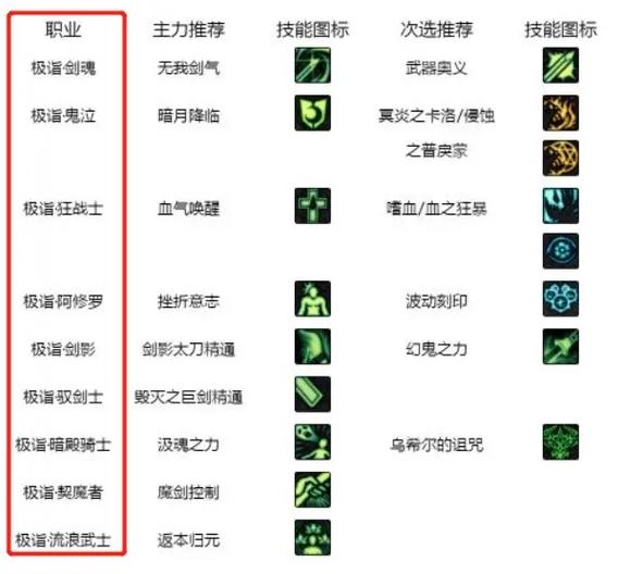 白金徽章的等级选择