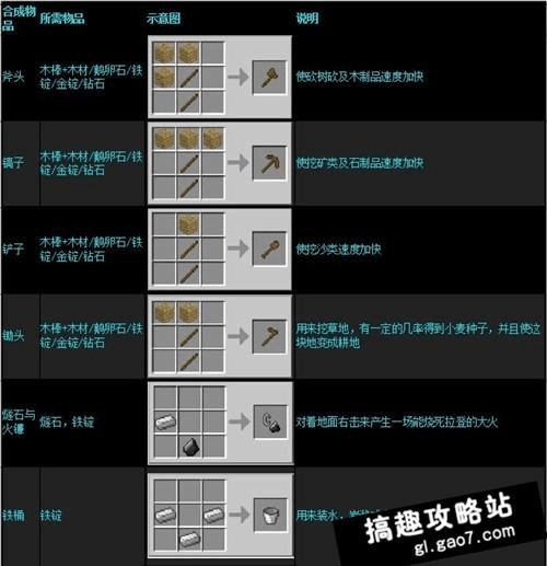 生存战争衣服合成表缩略图