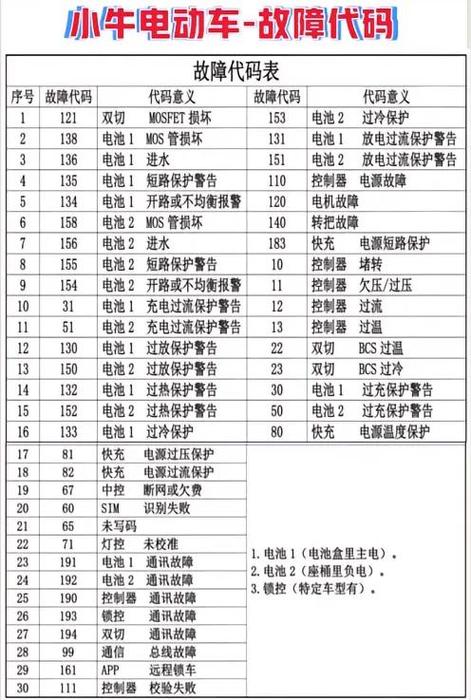 小牛电动30故障原因