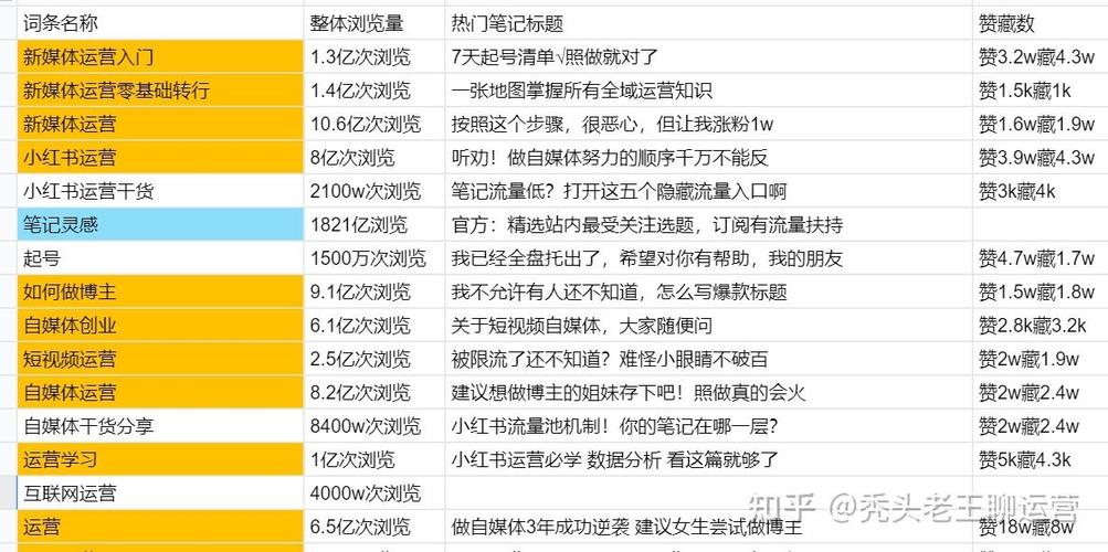 小红书如何涨粉快