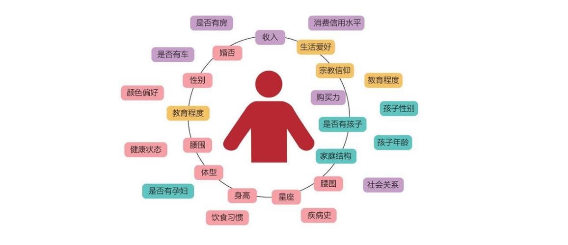 对象具有属性和行为两个方面