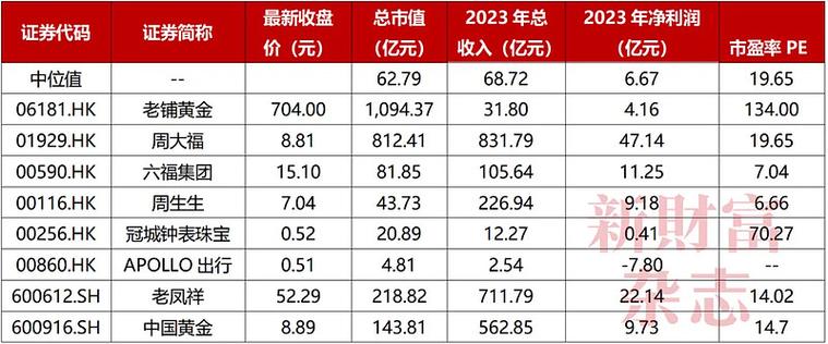 卖黄金导购工资