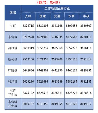 贵州省欠农民工工资打什么电话图标