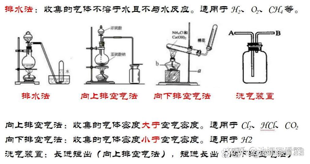 化学收集装置的选择依据