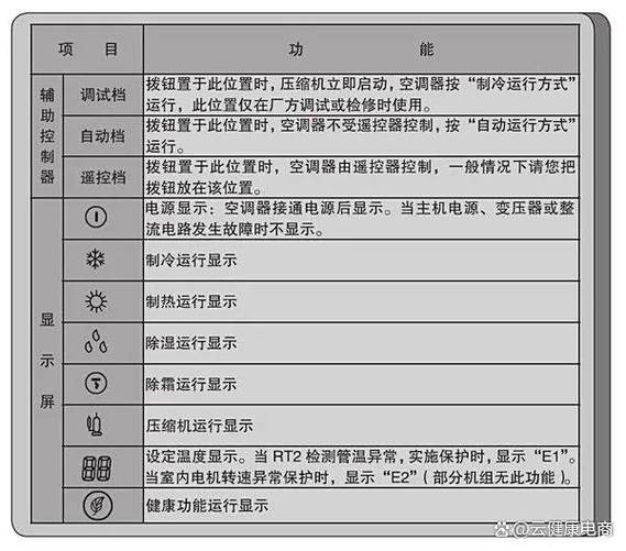 格力空调故障图标