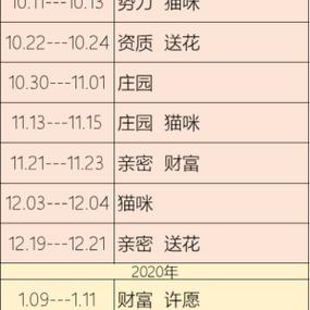 后宫宛如传随从资质怎么提升