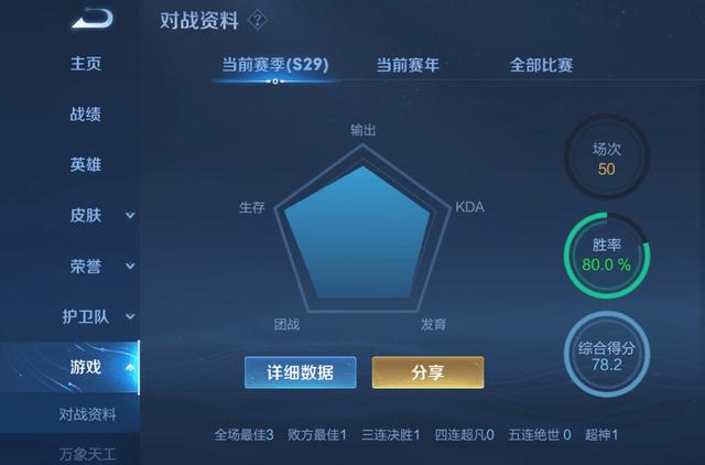王者荣耀综合评分怎么计算的