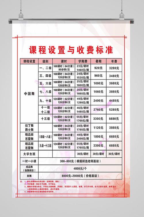 jojoup课程收费价格表