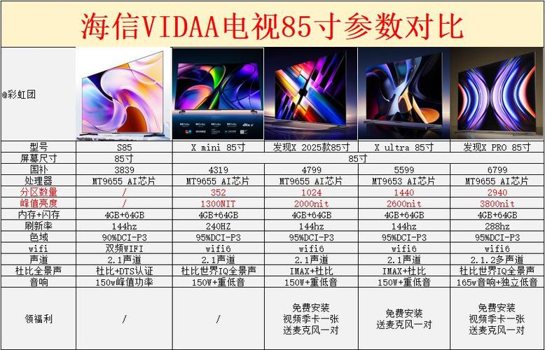 电视机参数对比平台