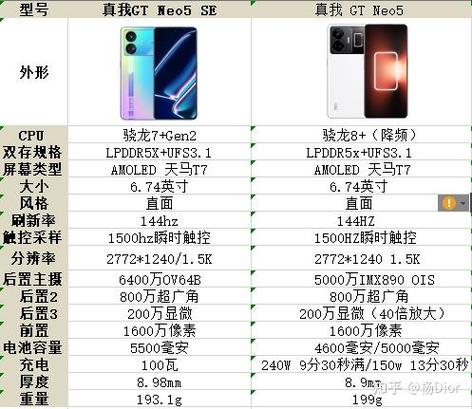 红米note10参数配置缩略图