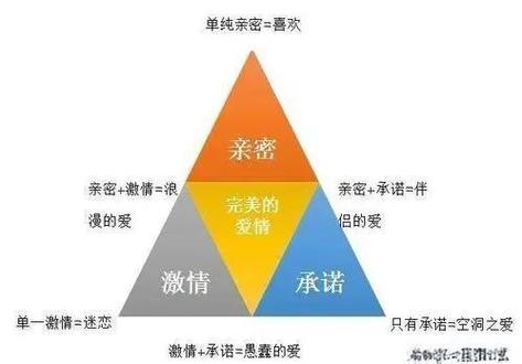 拍摄人像三要素