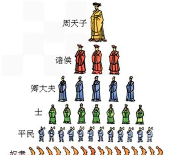 君和侯有什么区别