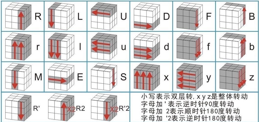 魔方背后的数学原理