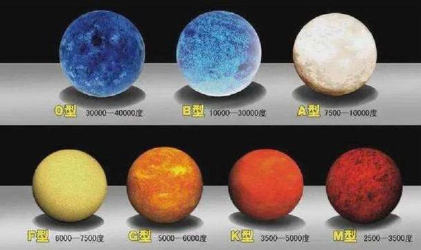 恒星的等级划分