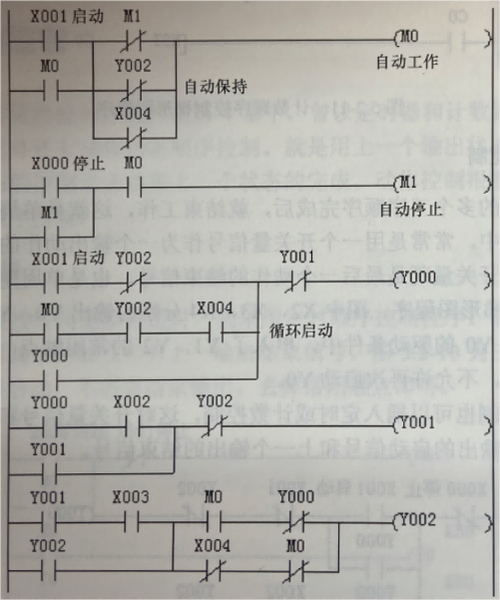 程序设计的六个步骤