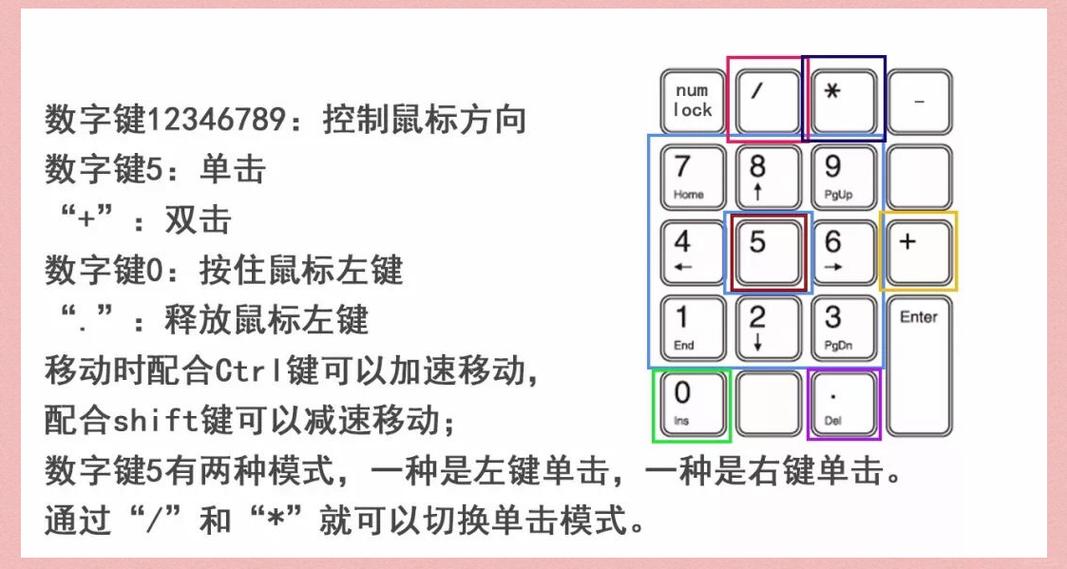 电脑键盘怎么代替鼠标缩略图