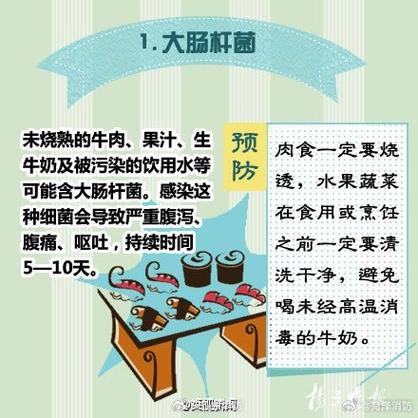 院内感染五大细菌