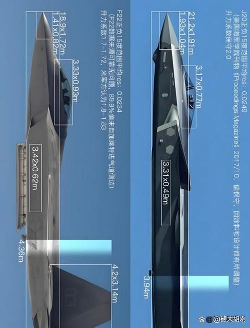 歼20战斗机和f22