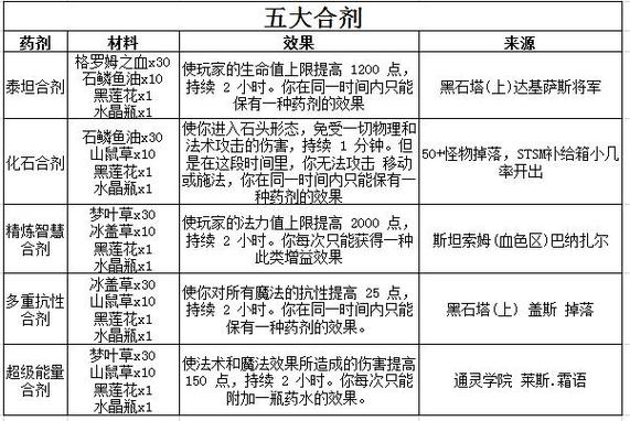 能量合剂最经典三个配方