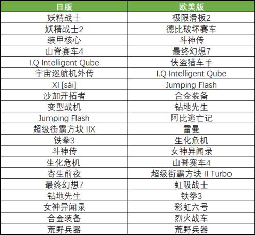 ps4所有游戏目录详细