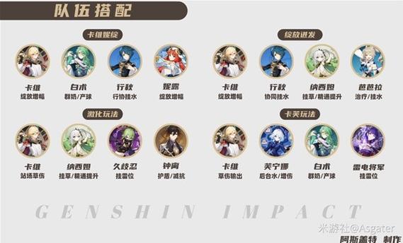 原神怎么换队伍角色