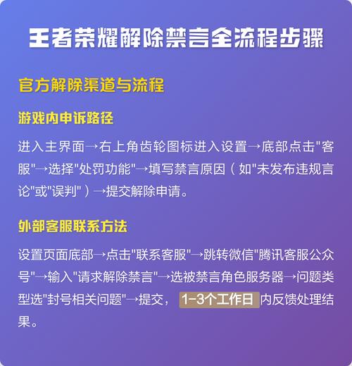 王者荣耀被禁言15天怎么解除游戏截图