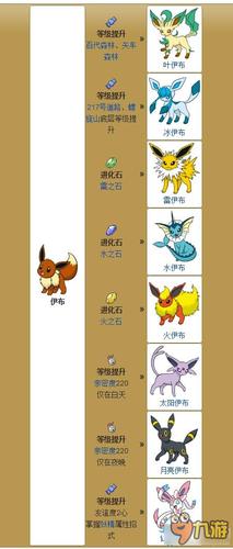口袋妖怪剑盾伊布怎么进化仙子游戏截图