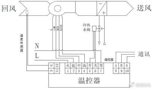 风盘接线方法图解