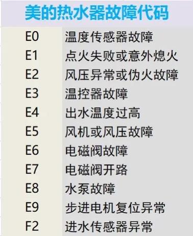 美的燃气热水器故障游戏截图