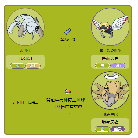 囗囗袋妖怪缩略图