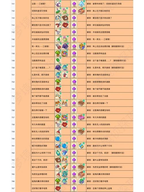 最终幻想16主线任务列表
