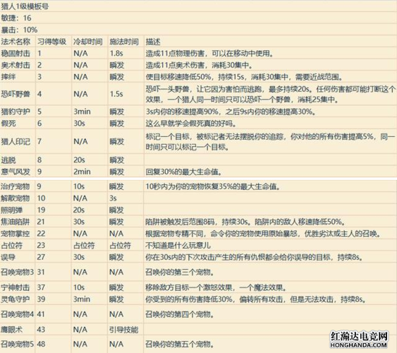 魔兽世界所有职业技能代码图标