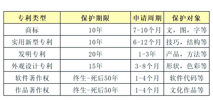 版权失效年限