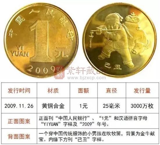 12生肖纪念币有收藏价值吗