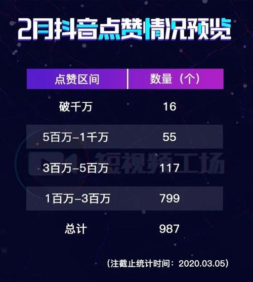 抖音视频接单平台