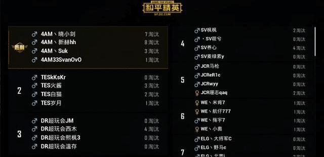 吃鸡加分怎么算的