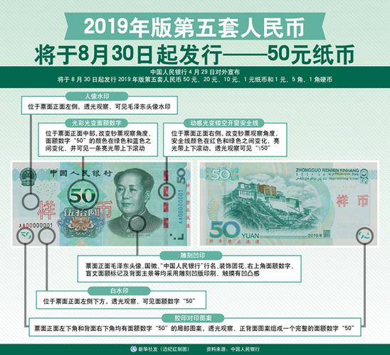人民币的版本顺序图片