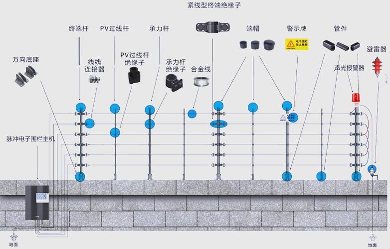 电子围栏安装规范