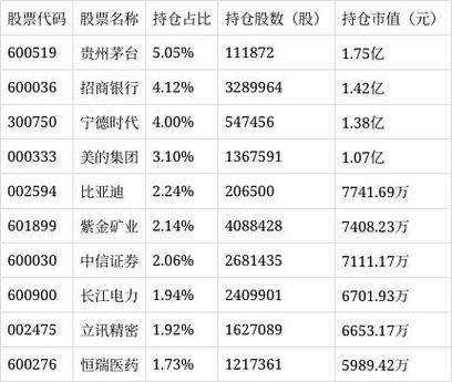 沪深股市最新指数