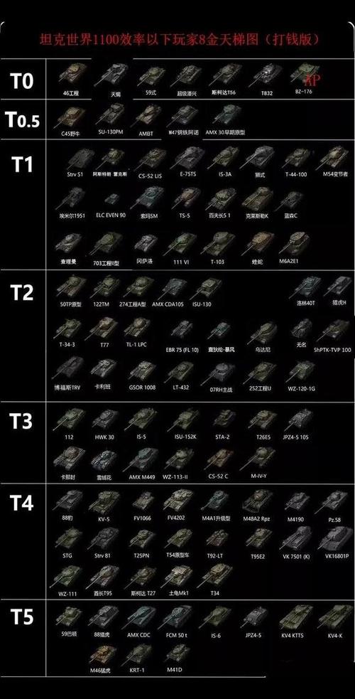 8级金币轻坦哪个好
