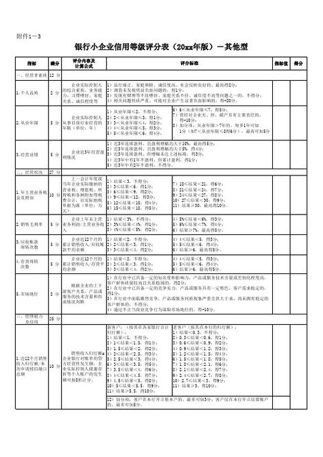 企业信用等级怎么评定
